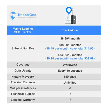 4G GPS Live Tracker Magnetic for Cars Luggage Motorcycles Tracking Device